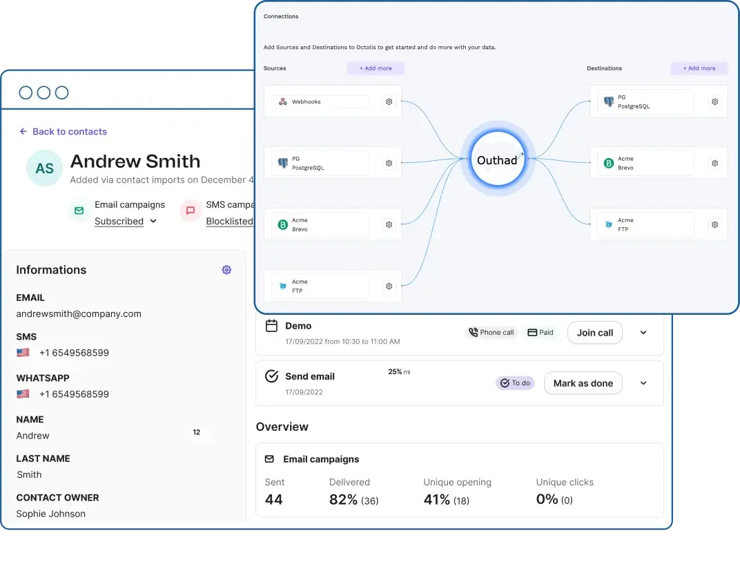 Outhad Data Platform - Single platform dedicated to your customer data