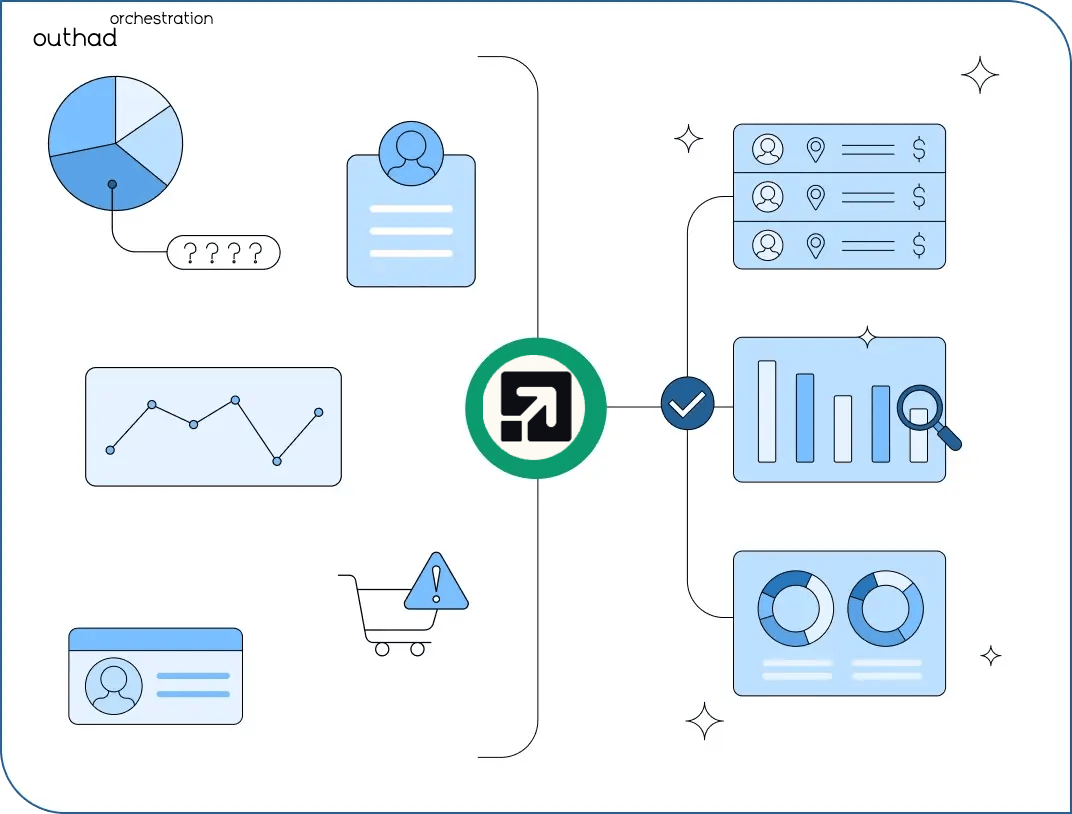 Outhad Journey Orchestration - Automated customer journey flows